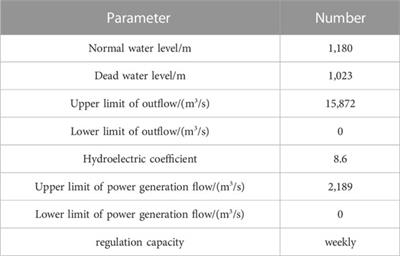 Optimal energy portfolio method for regulable hydropower plants under the spot market